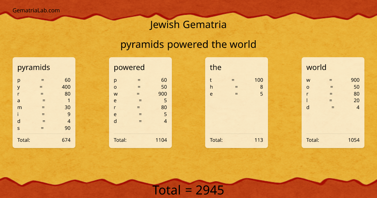 pyramids powered the world in jewish Gematria